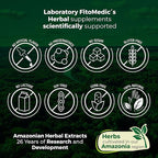 FITO Medic’S Lab Potassium Citrate Supplement, 400 Capsules, Potassium Formula
