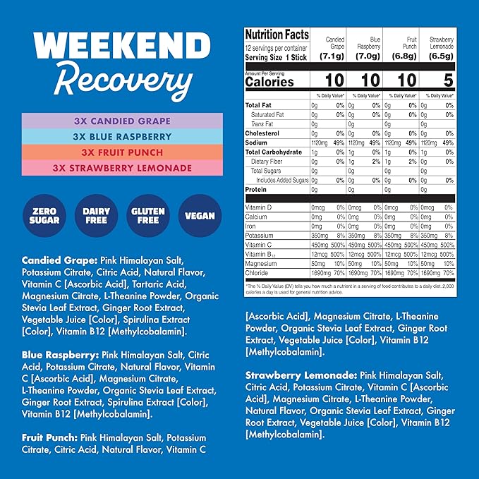 Waterboy Weekend Recovery Sample Pack | 3,200mg Electrolyte Powder Packets | Ginger + L-Theanine + Vitamins | No Sugar, All Natural, Gluten Free | 12 Drink Stick Mixes (Sample Pack)