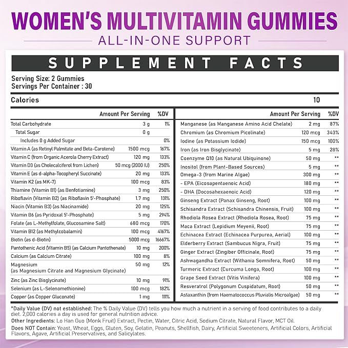 Methylated Multivitamin Gummy for Women - Womens Multivitamin Gummies with Vitamins A C D E, Methylated Folate, Biotin, B Complex, Iron, CoQ10, Inositol - Multi Vitamins for Women 60 Count